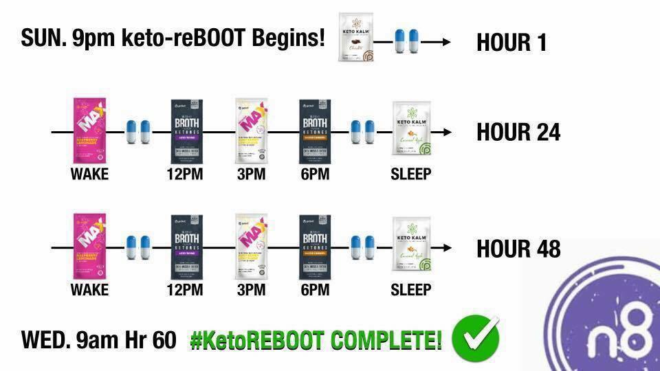 Keto Reboot